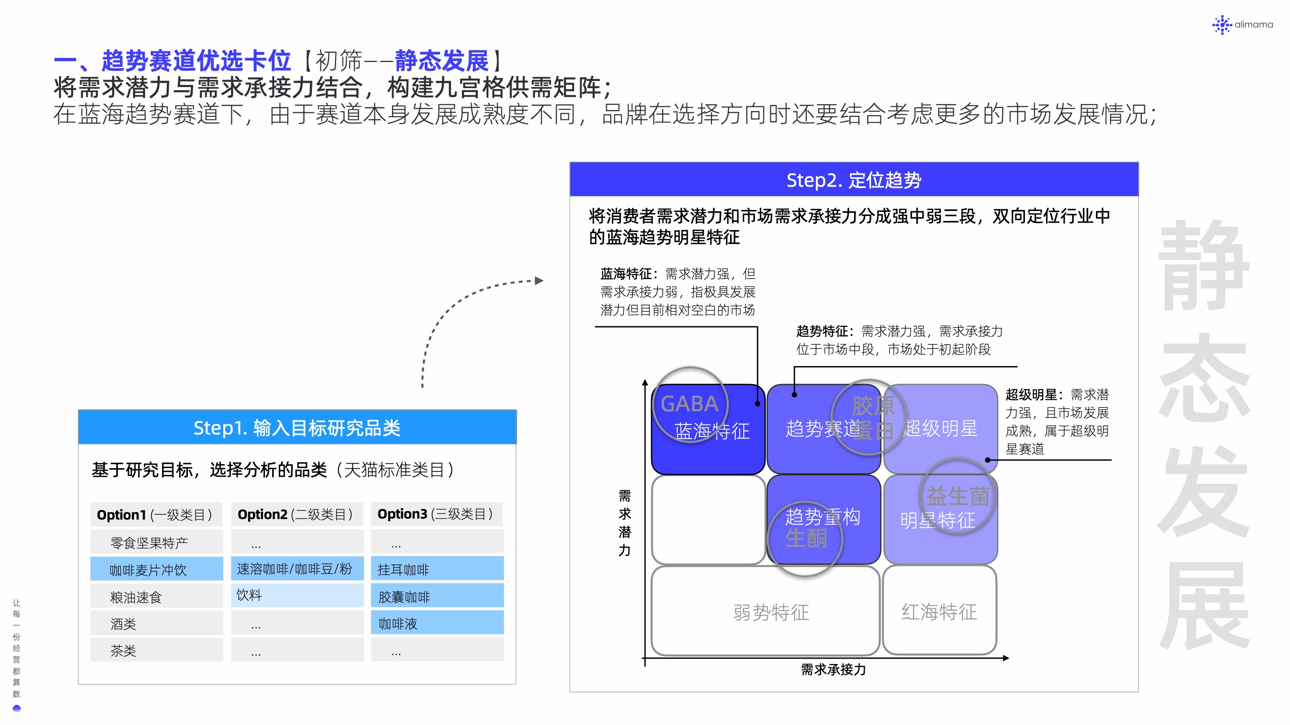 阿里媽媽：新品營銷白皮書(圖20)