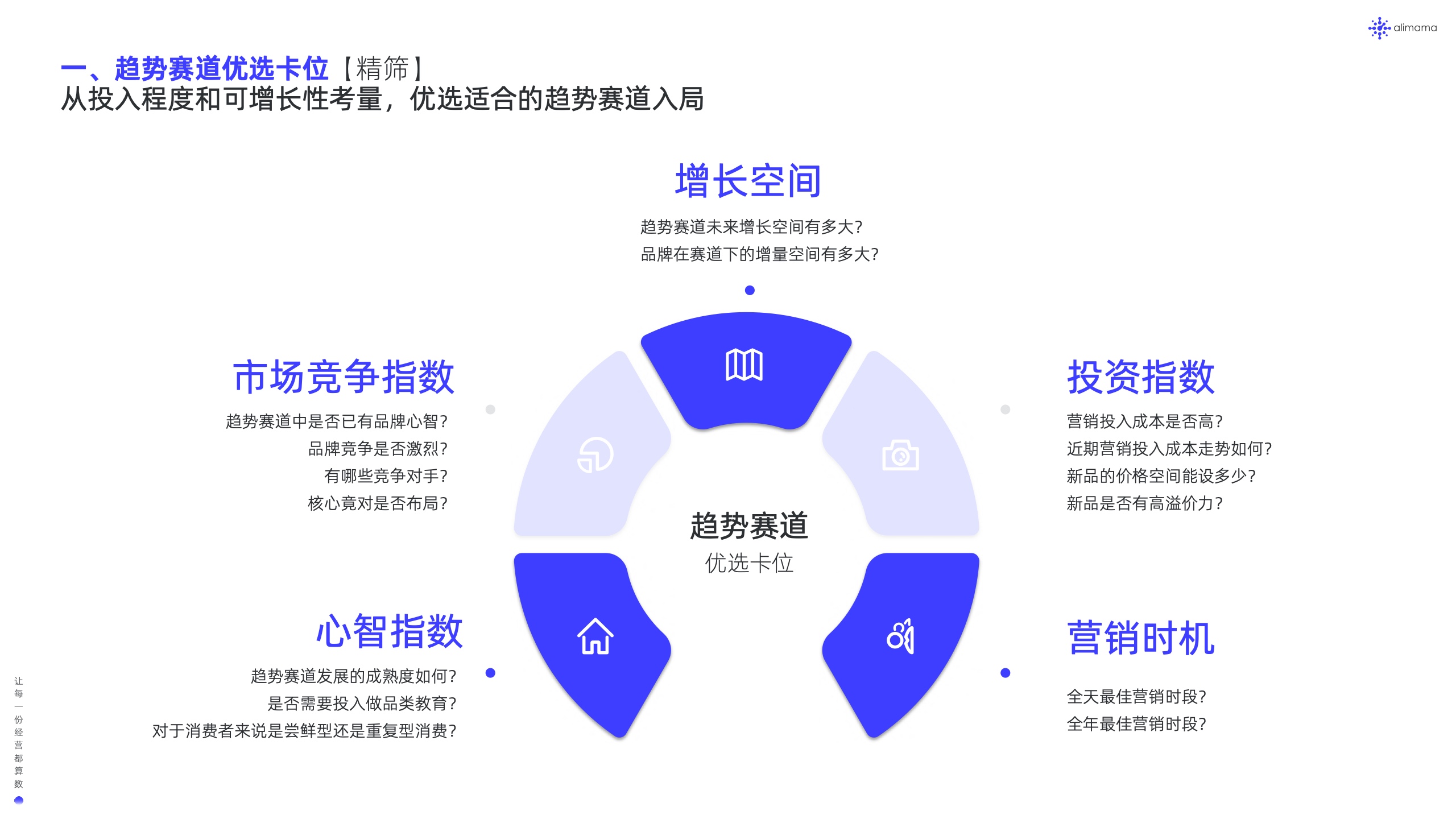 阿里媽媽：新品營銷白皮書(圖22)