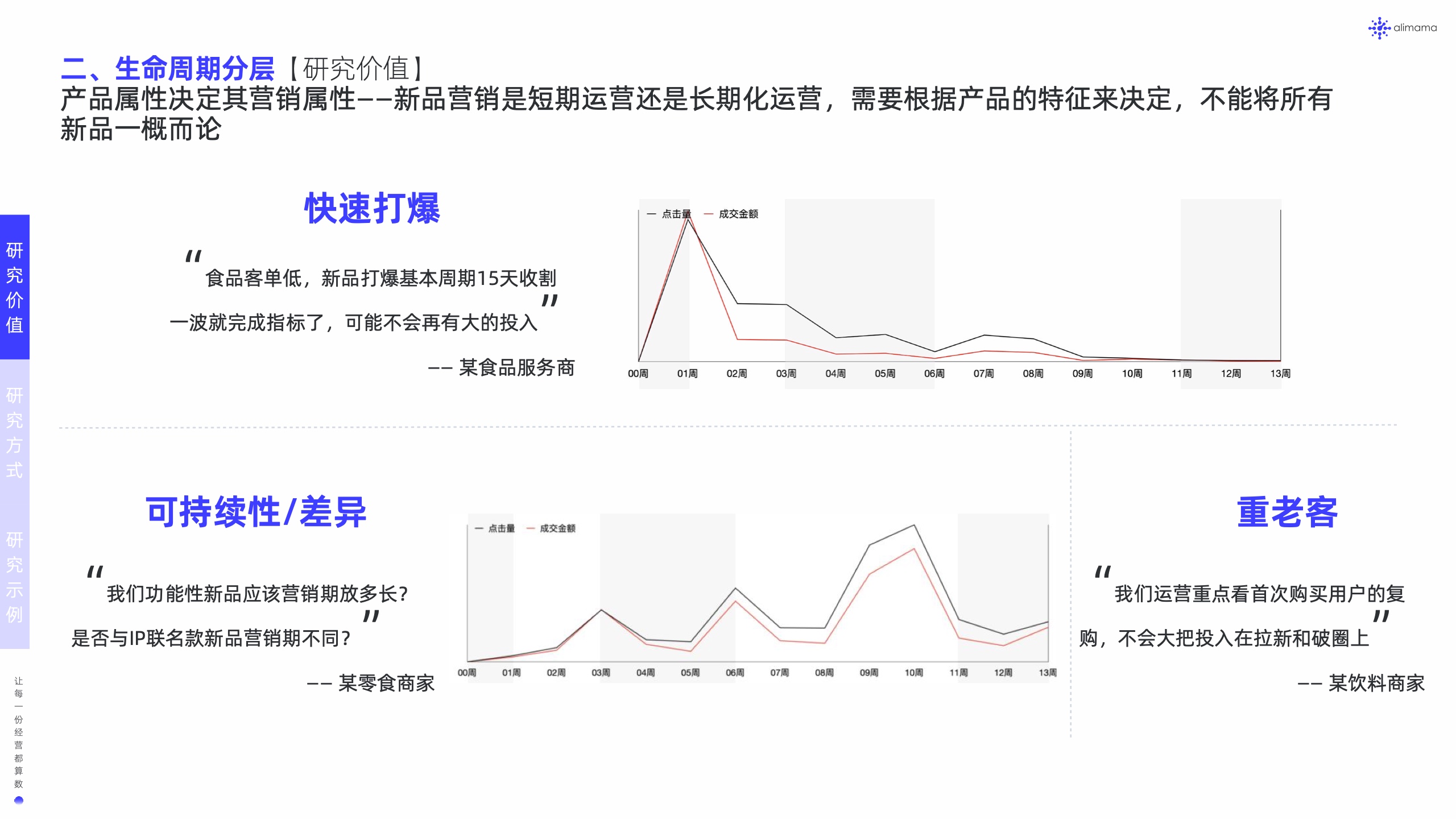 阿里媽媽：新品營銷白皮書(圖30)