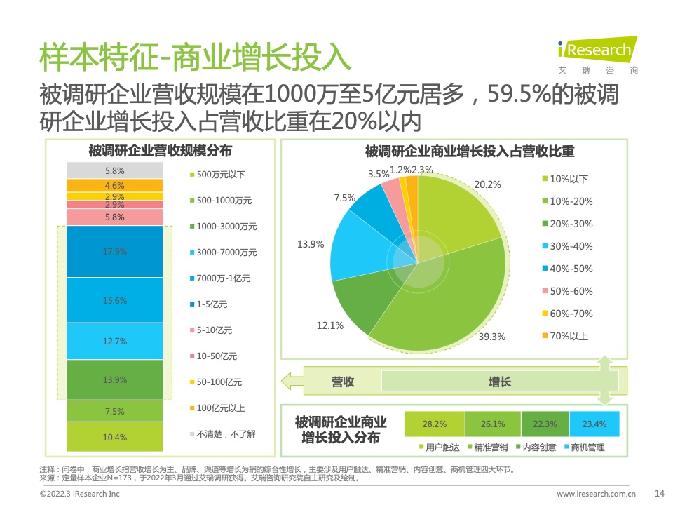 2022年中國智慧商業(yè)增長策略研究報告（圖12）