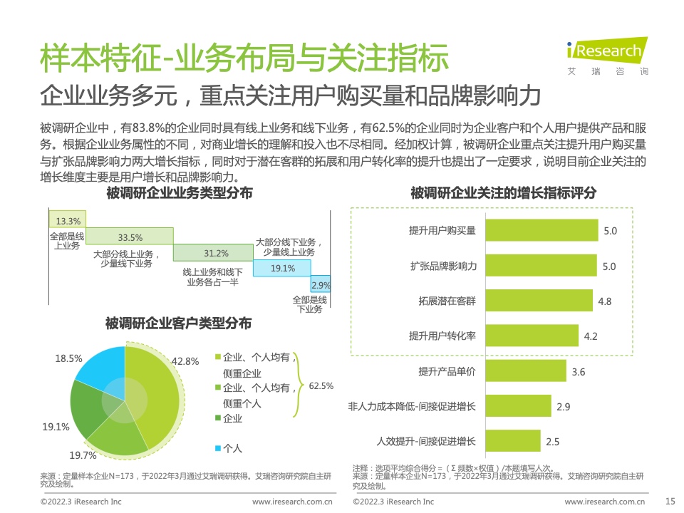 2022年中國智慧商業(yè)增長策略研究報告（圖13）