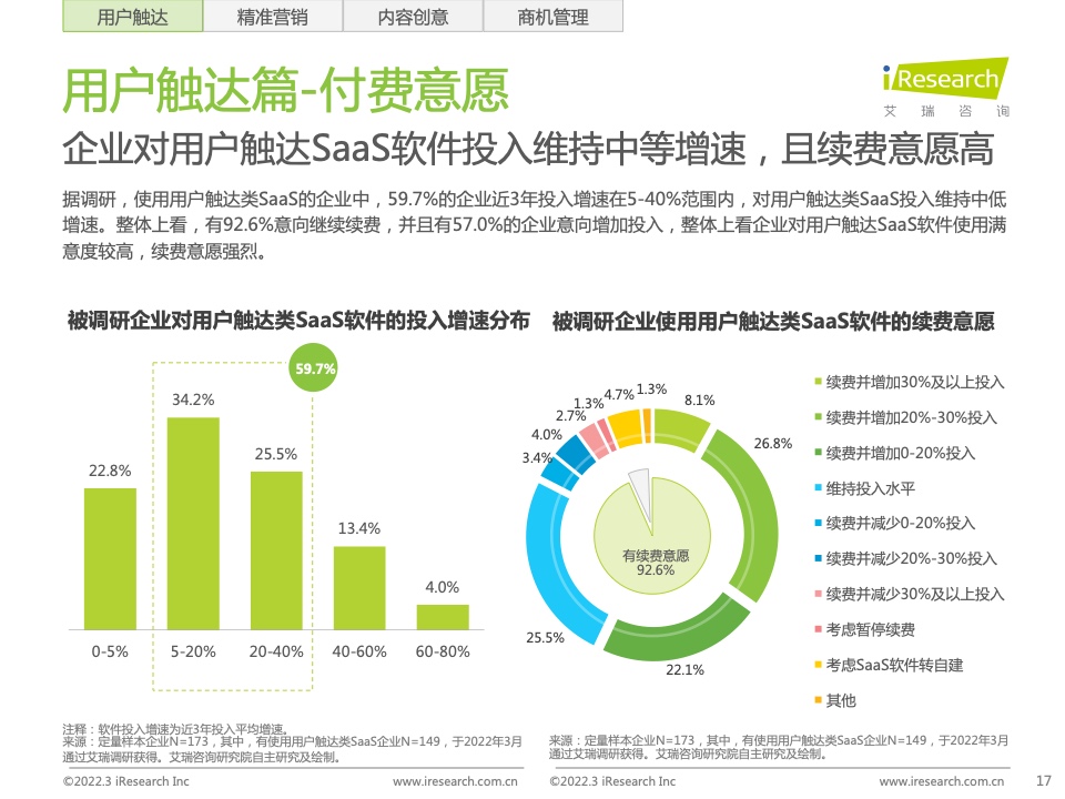 2022年中國智慧商業(yè)增長策略研究報告（圖15）