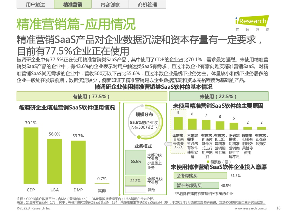 2022年中國智慧商業(yè)增長策略研究報告（圖16）