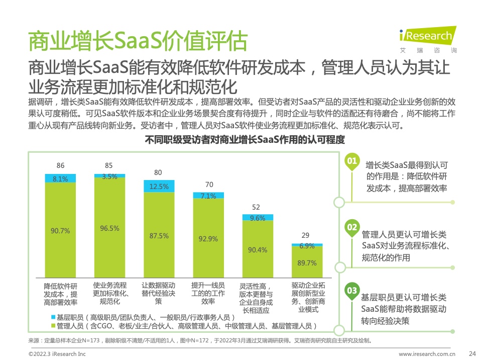 2022年中國智慧商業(yè)增長策略研究報告（圖22）