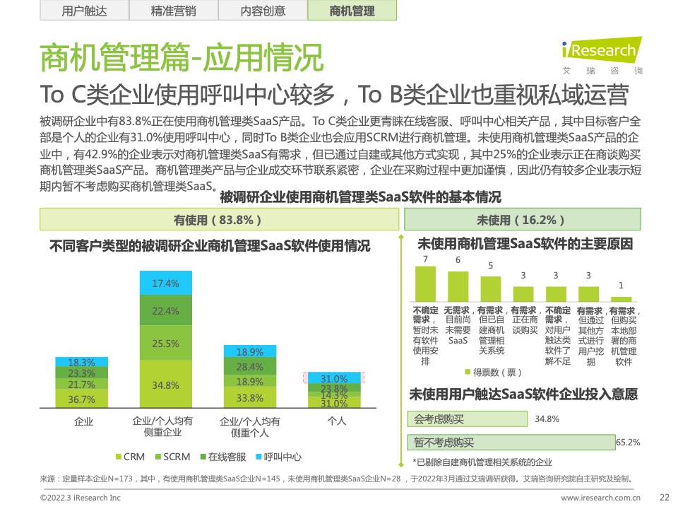 2022年中國智慧商業(yè)增長策略研究報告（圖20）