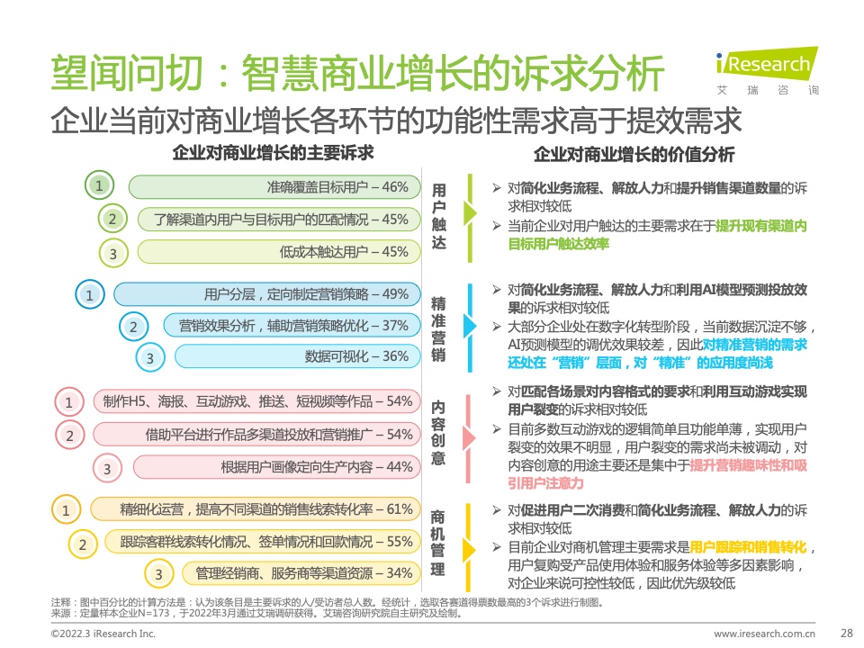 2022年中國智慧商業(yè)增長策略研究報告（圖26）