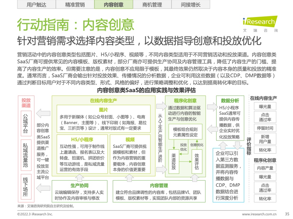 2022年中國智慧商業(yè)增長策略研究報告（圖33）