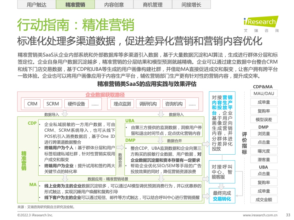 2022年中國智慧商業(yè)增長策略研究報告（圖31）