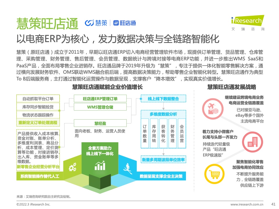 2022年中國智慧商業(yè)增長策略研究報告（圖39）