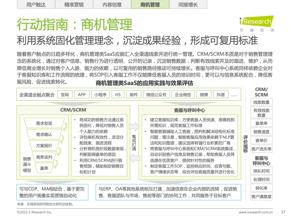 2022年中國智慧商業(yè)增長策略研究報告（圖35）