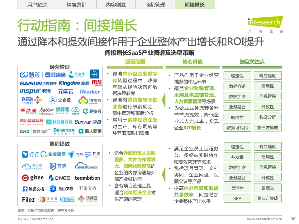 2022年中國智慧商業(yè)增長策略研究報告（圖36）