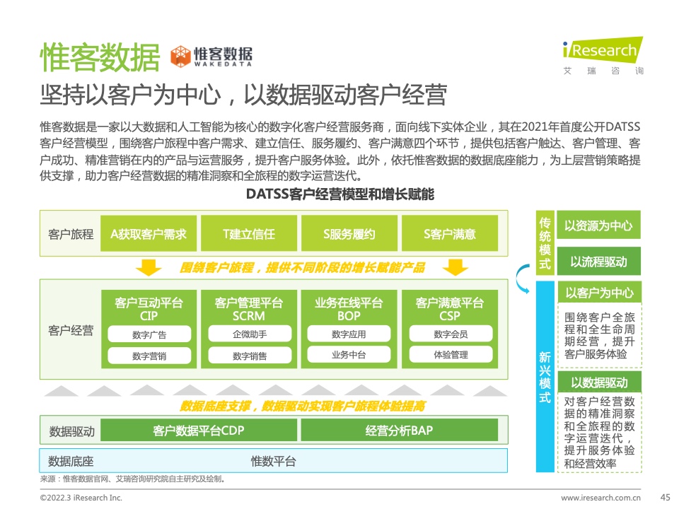 2022年中國智慧商業(yè)增長策略研究報告（圖43）