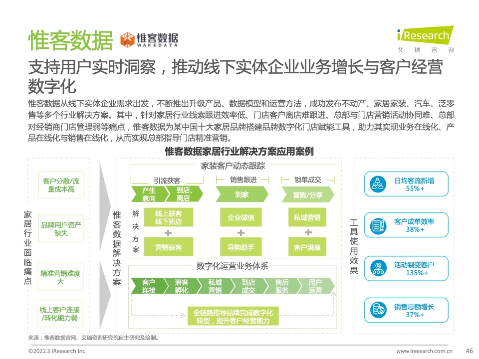 2022年中國智慧商業(yè)增長策略研究報告（圖44）