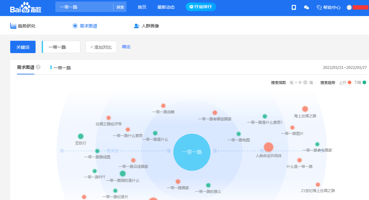 百度指數(shù)需求圖譜