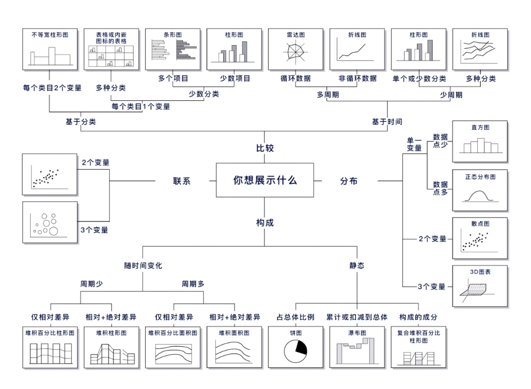 可視化大屏如何設(shè)計(jì)？詳解可視化大屏UI 設(shè)計(jì)7個(gè)重要知識(shí)點(diǎn)！