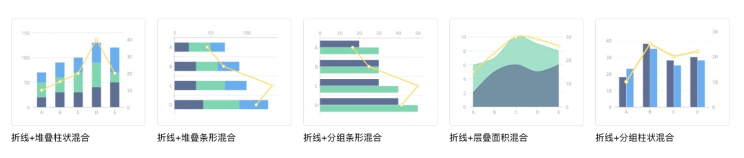 可視化大屏如何設(shè)計(jì)？詳解可視化大屏UI 設(shè)計(jì)7個(gè)重要知識(shí)點(diǎn)！