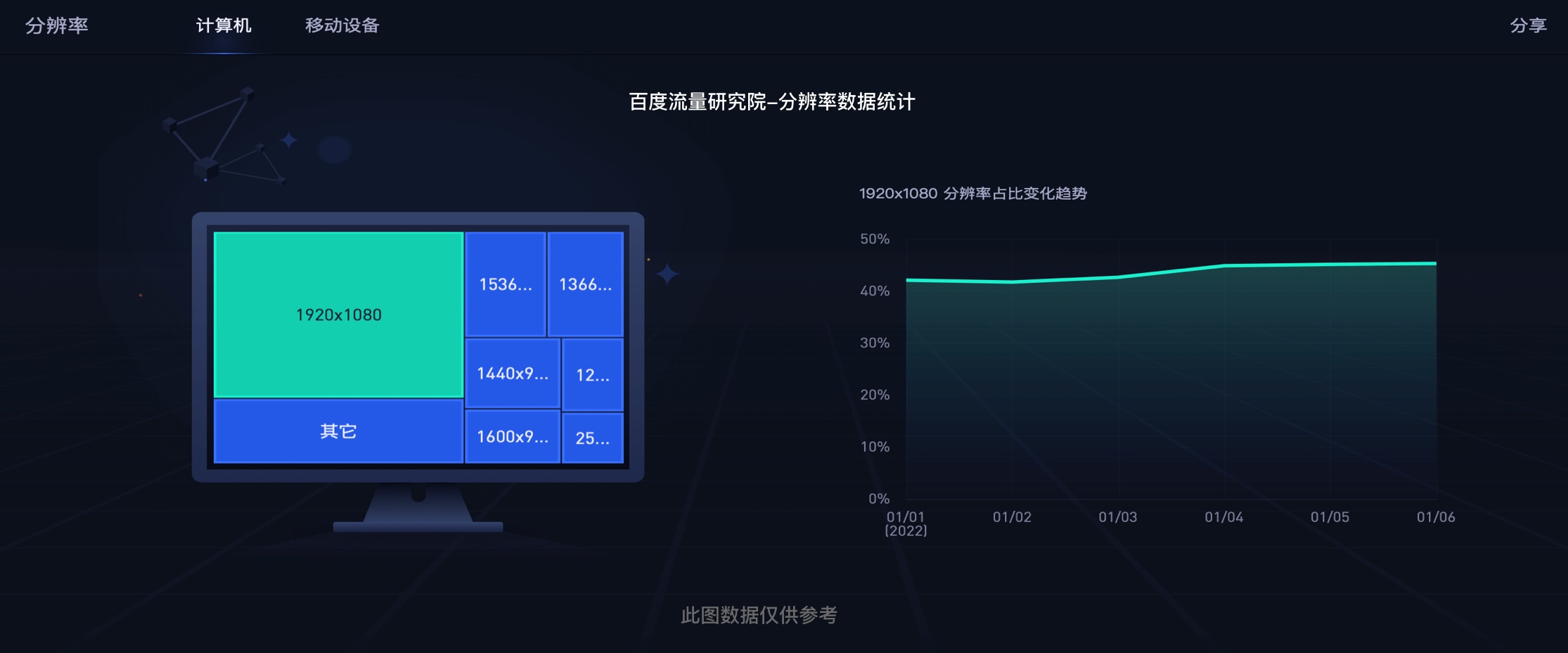 B 端到底用什么尺寸進(jìn)行設(shè)計(jì)？來看我的實(shí)戰(zhàn)總結(jié)！