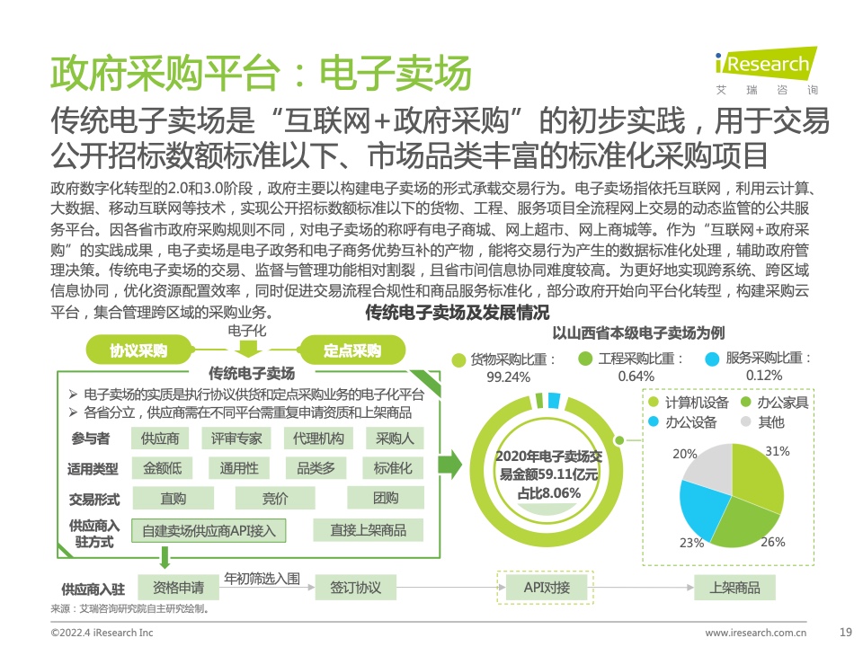 2022年中國(guó)政企采購(gòu)數(shù)字化轉(zhuǎn)型白皮書(shū)(圖19)