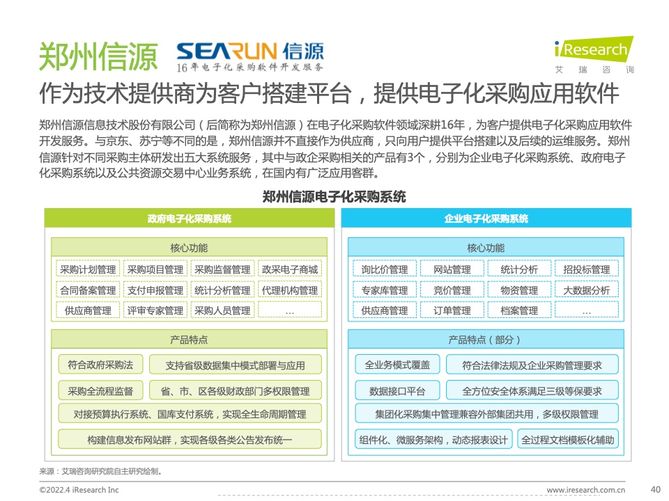 2022年中國(guó)政企采購(gòu)數(shù)字化轉(zhuǎn)型白皮書(shū)(圖40)