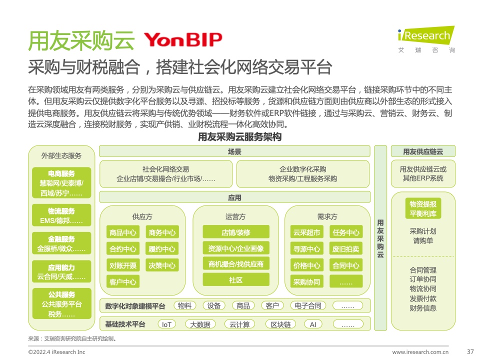 2022年中國(guó)政企采購(gòu)數(shù)字化轉(zhuǎn)型白皮書(shū)(圖37)
