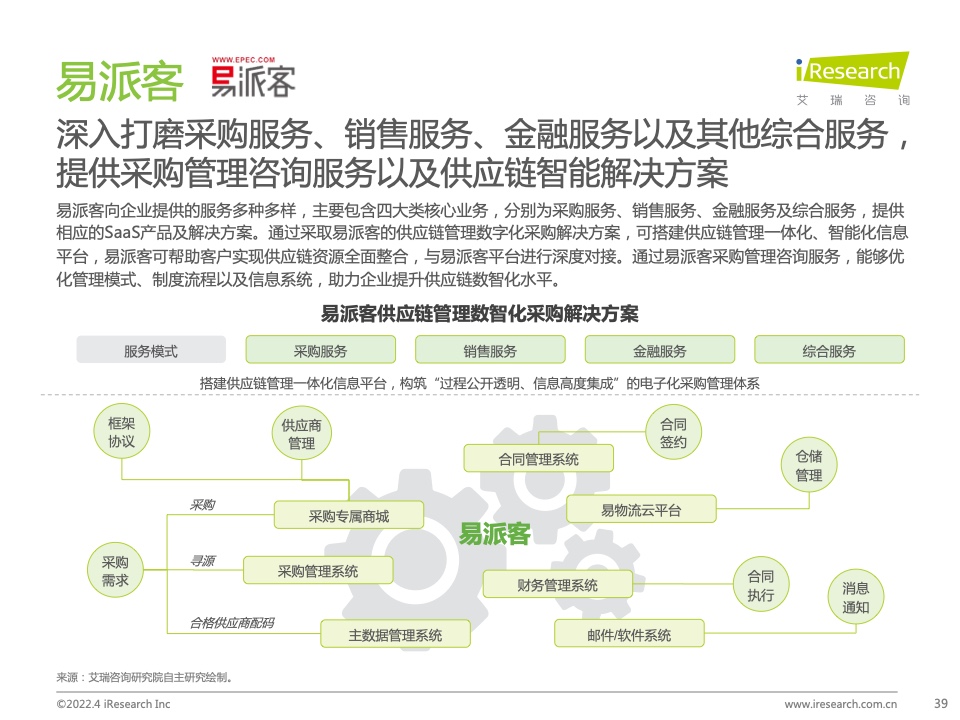 2022年中國(guó)政企采購(gòu)數(shù)字化轉(zhuǎn)型白皮書(shū)(圖39)