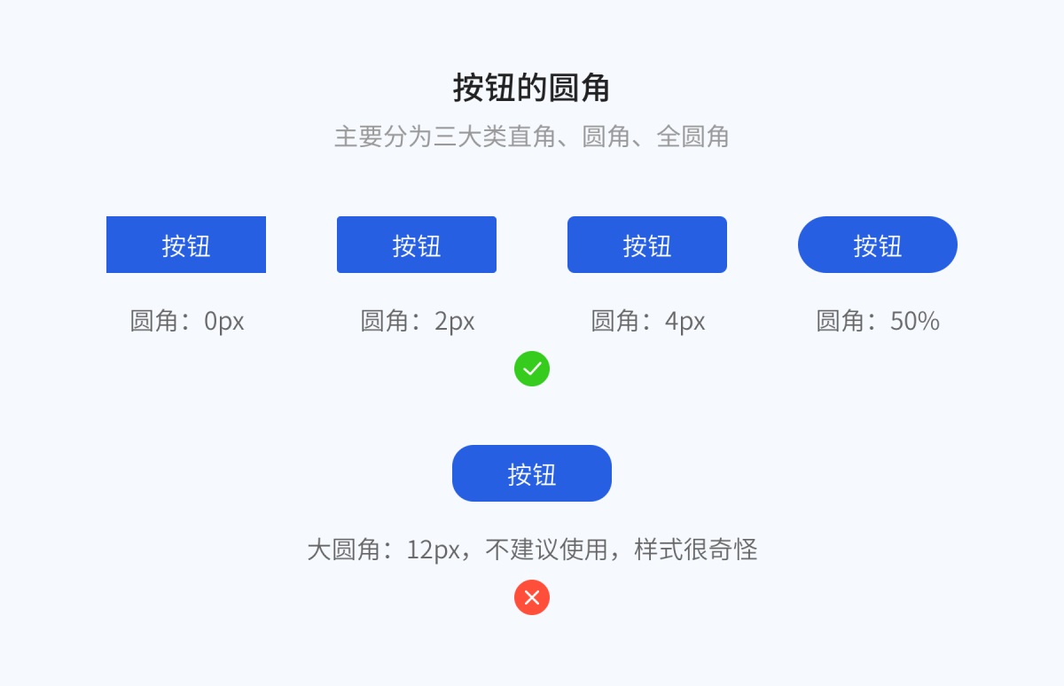 8000字干貨！超全面的 Web 端按鈕設(shè)計(jì)指南