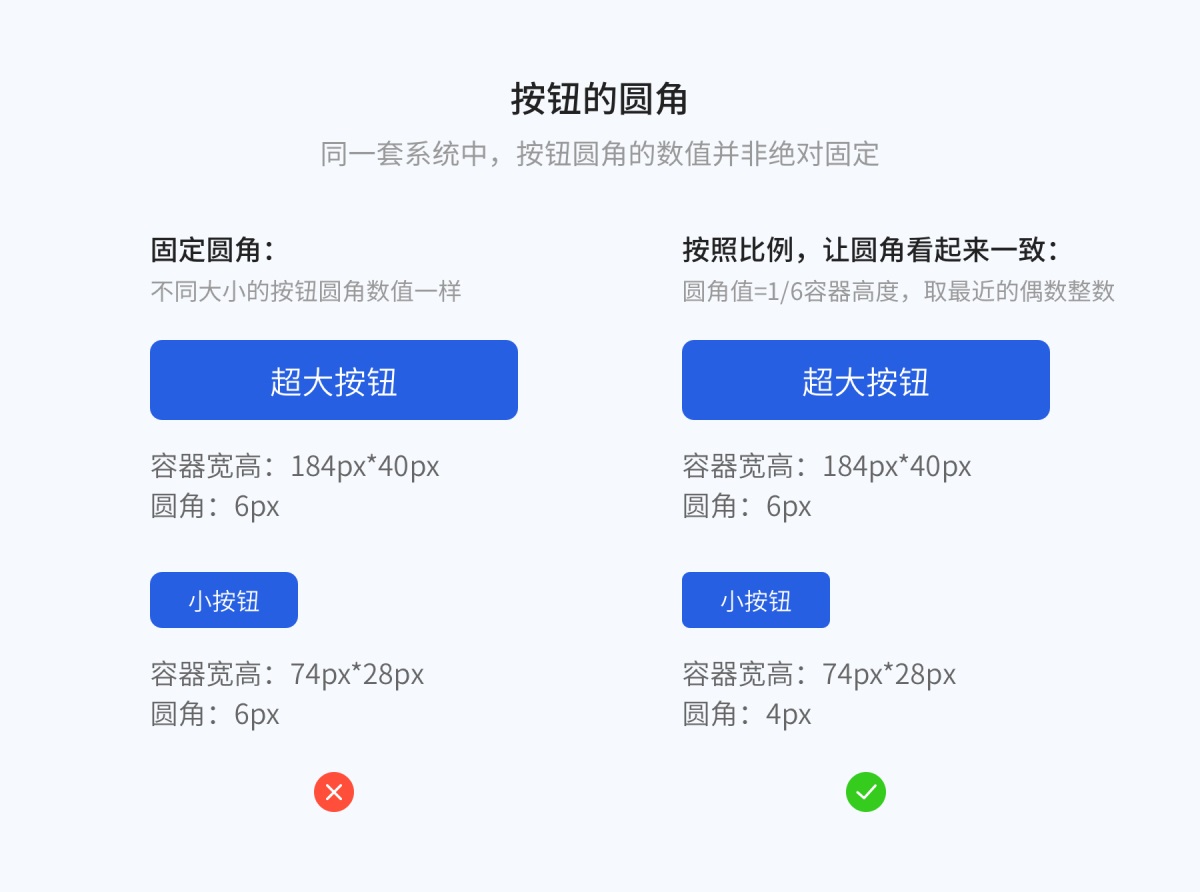 8000字干貨！超全面的 Web 端按鈕設(shè)計(jì)指南