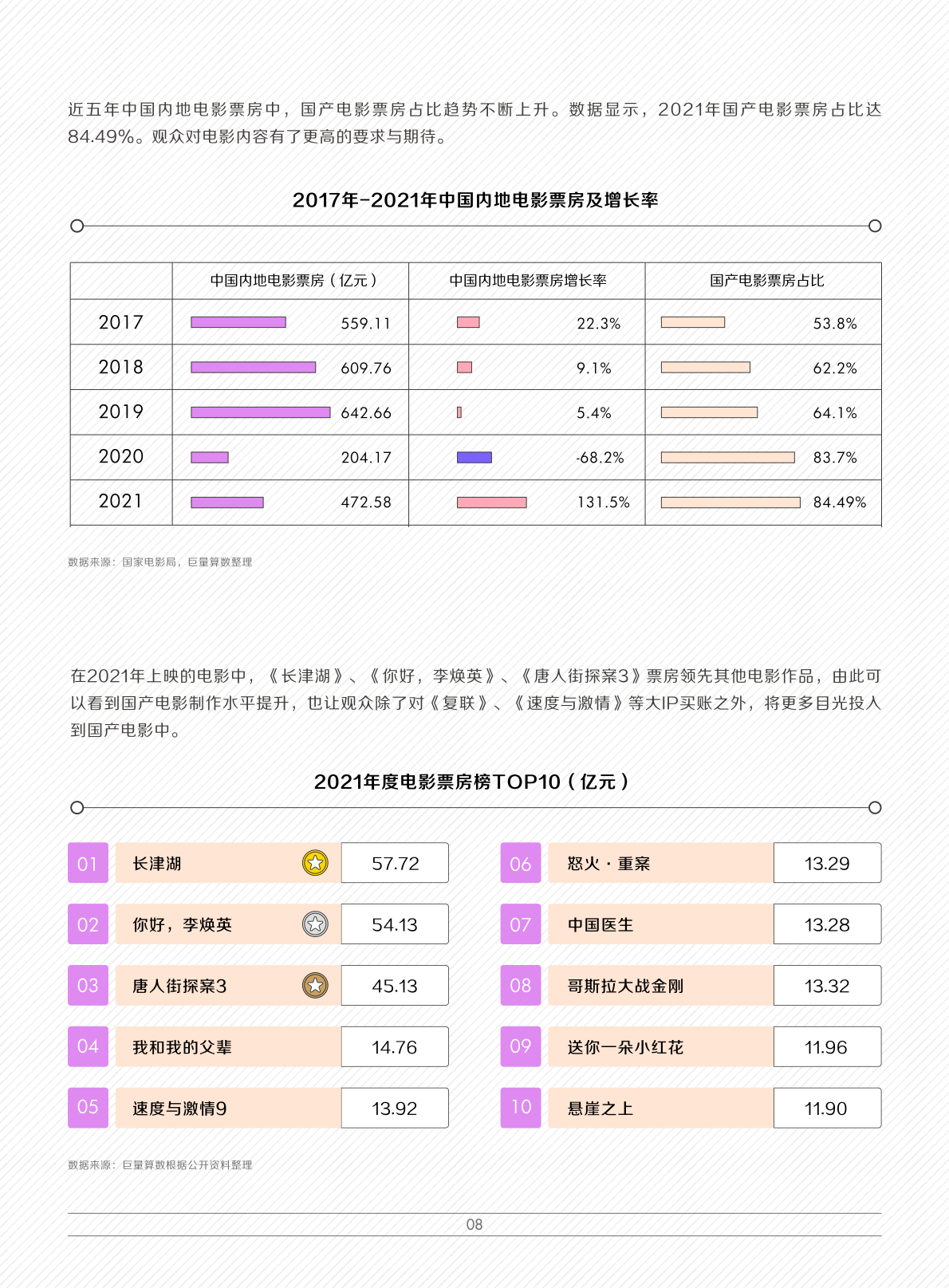 2022娛樂(lè)營(yíng)銷白皮書(shū)(圖11)