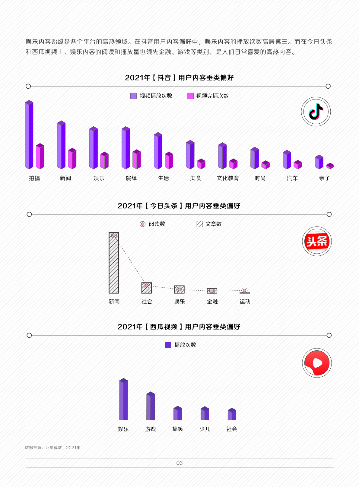 2022娛樂(lè)營(yíng)銷白皮書(shū)(圖6)