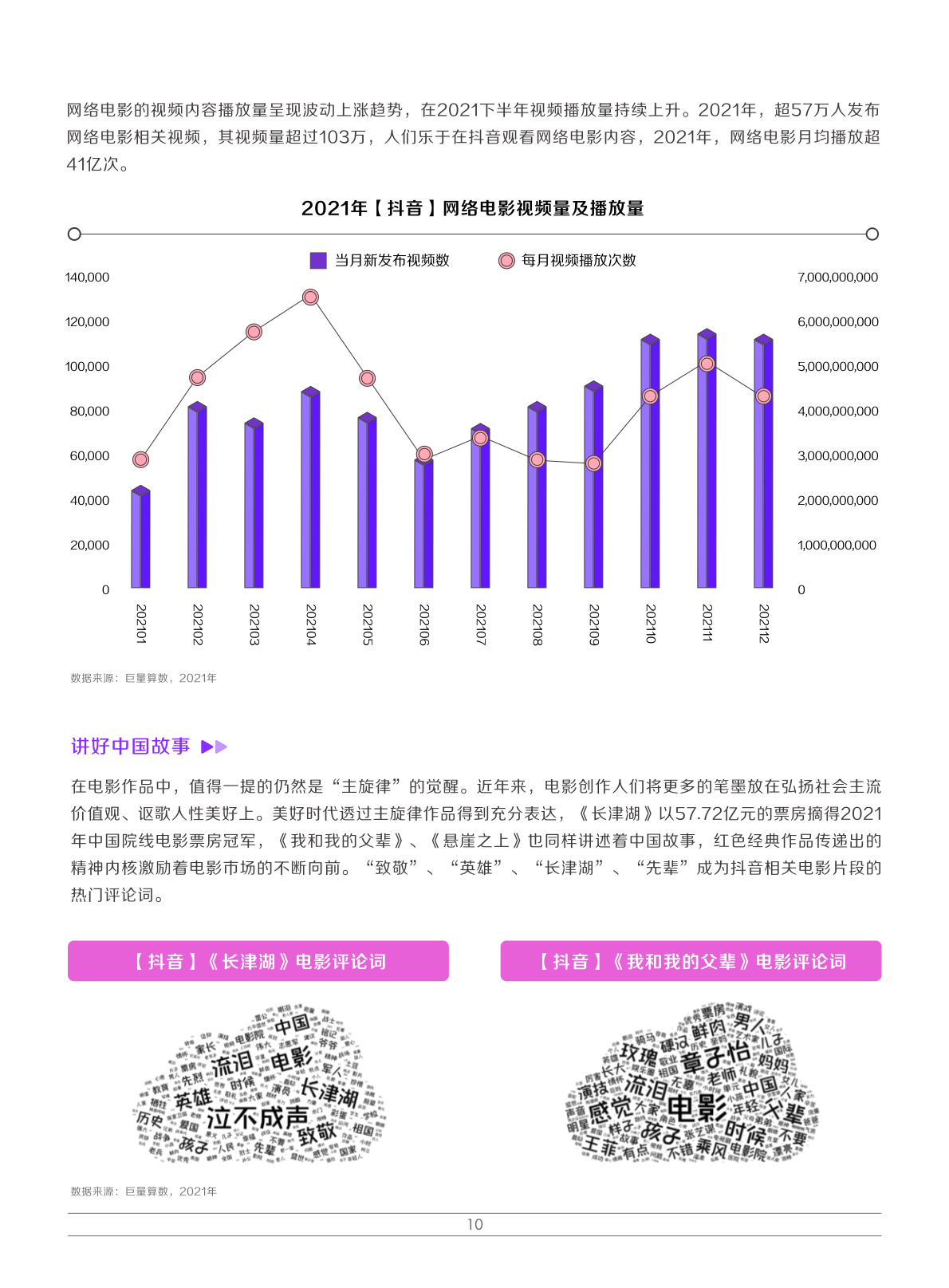 2022娛樂(lè)營(yíng)銷白皮書(shū)(圖13)