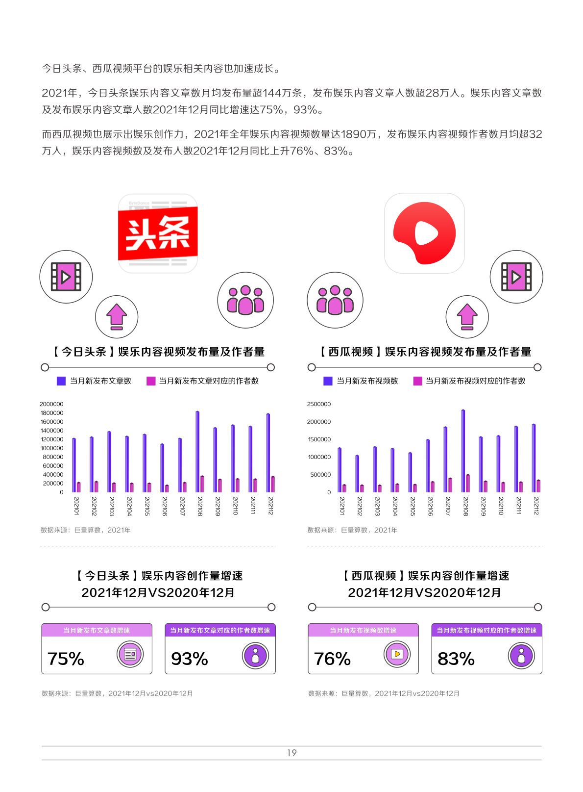 2022娛樂(lè)營(yíng)銷白皮書(shū)(圖22)