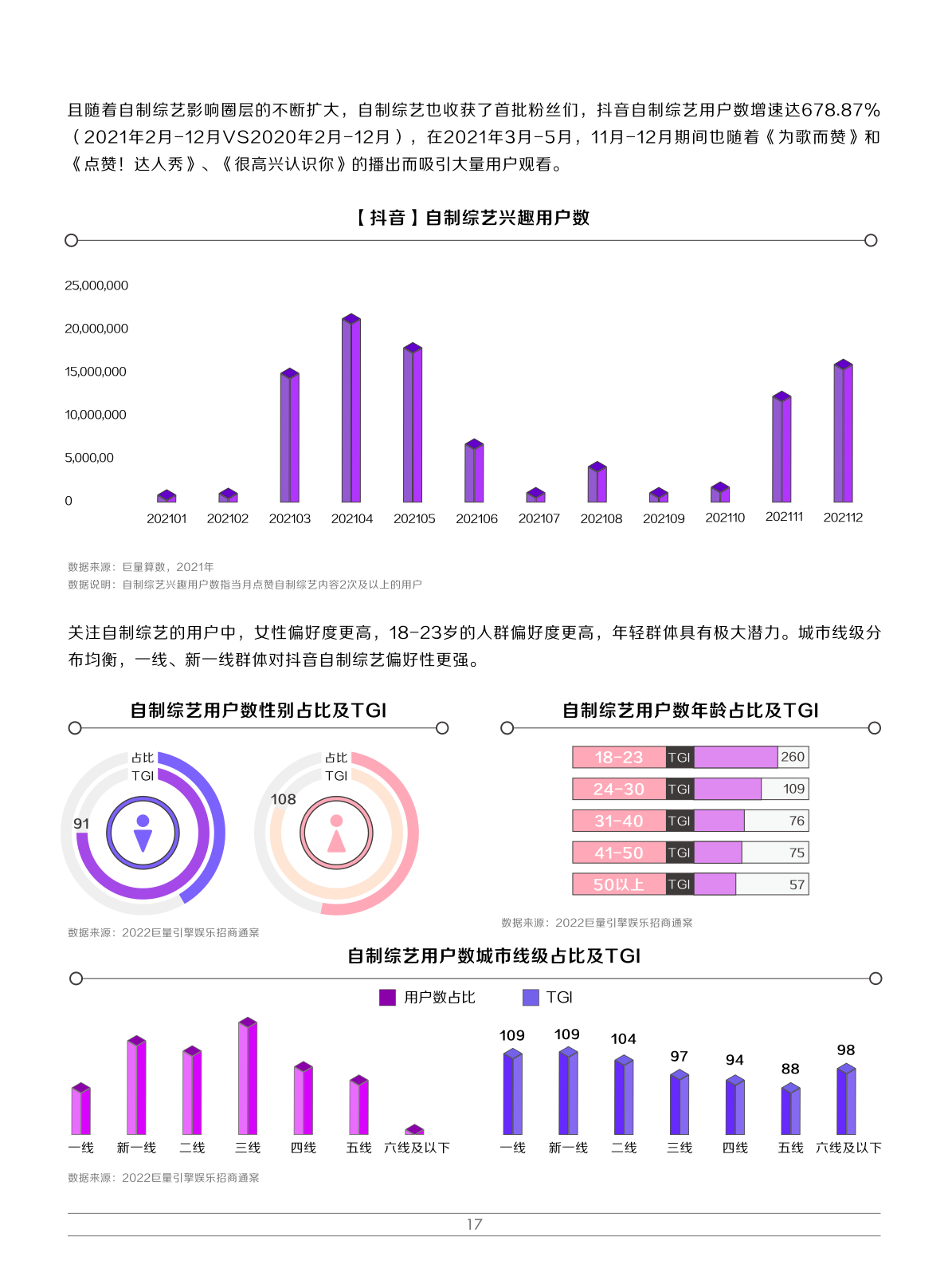 2022娛樂(lè)營(yíng)銷白皮書(shū)(圖20)