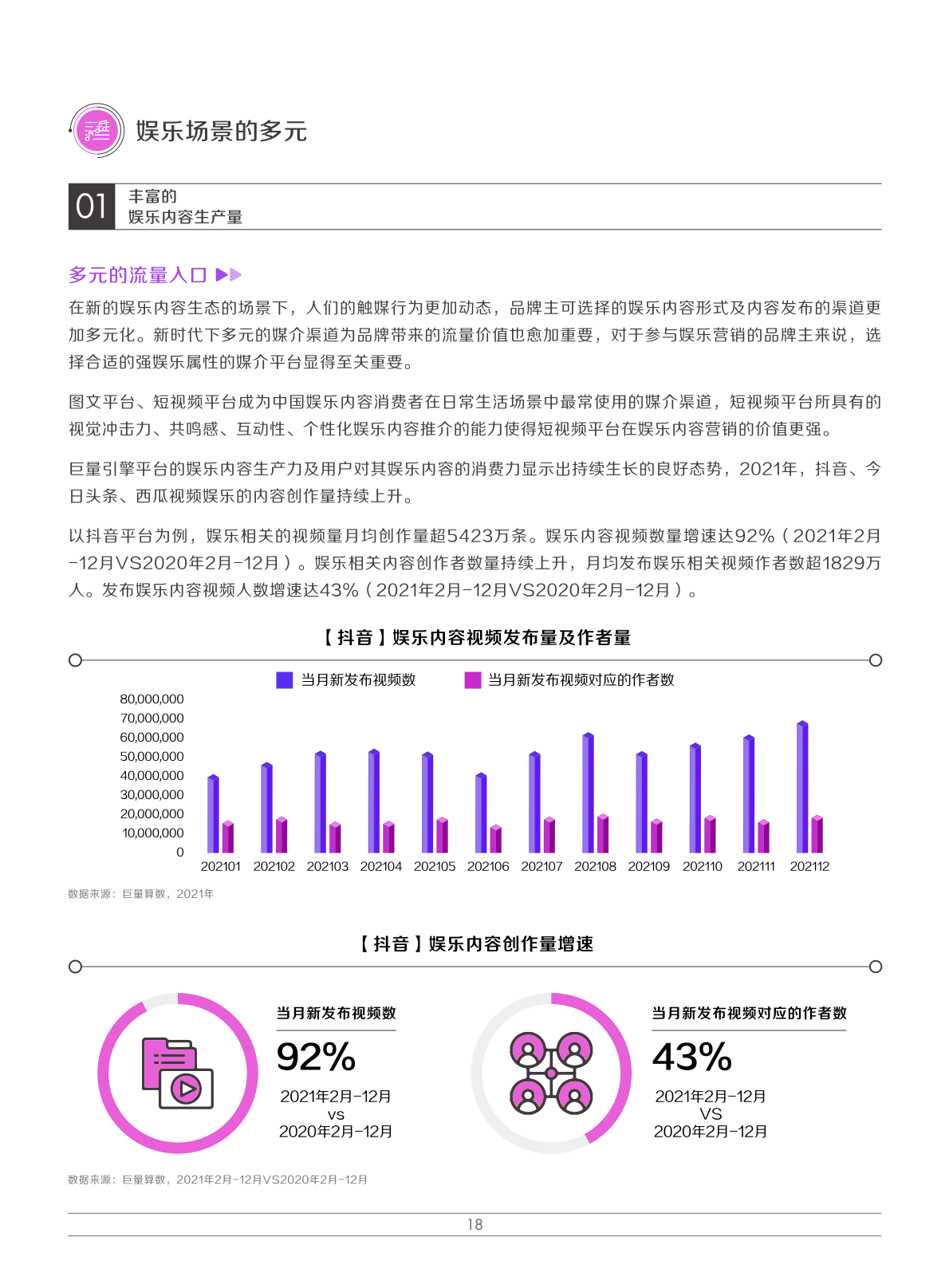 2022娛樂(lè)營(yíng)銷白皮書(shū)(圖21)