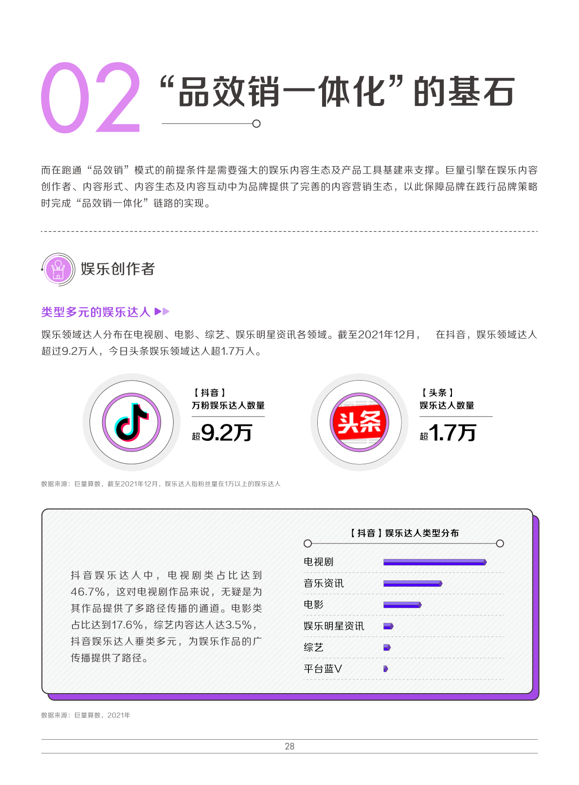 2022娛樂(lè)營(yíng)銷白皮書(shū)(圖31)