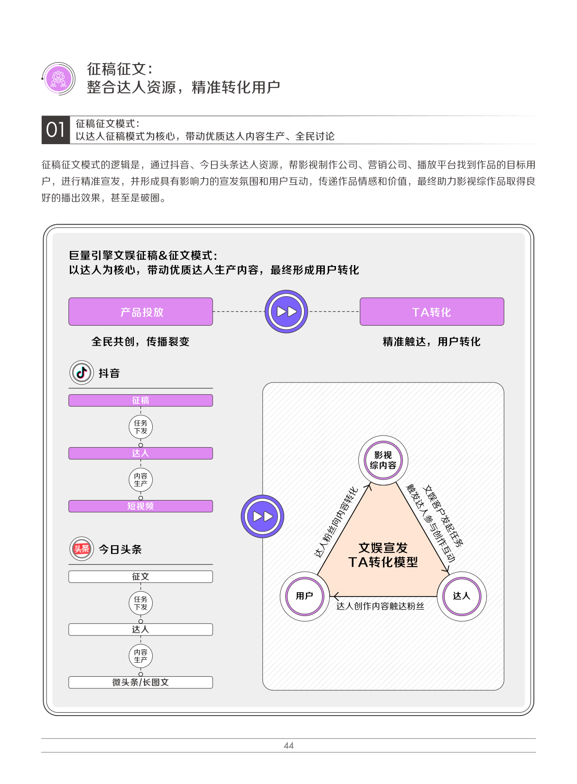 2022娛樂(lè)營(yíng)銷白皮書(shū)(圖47)