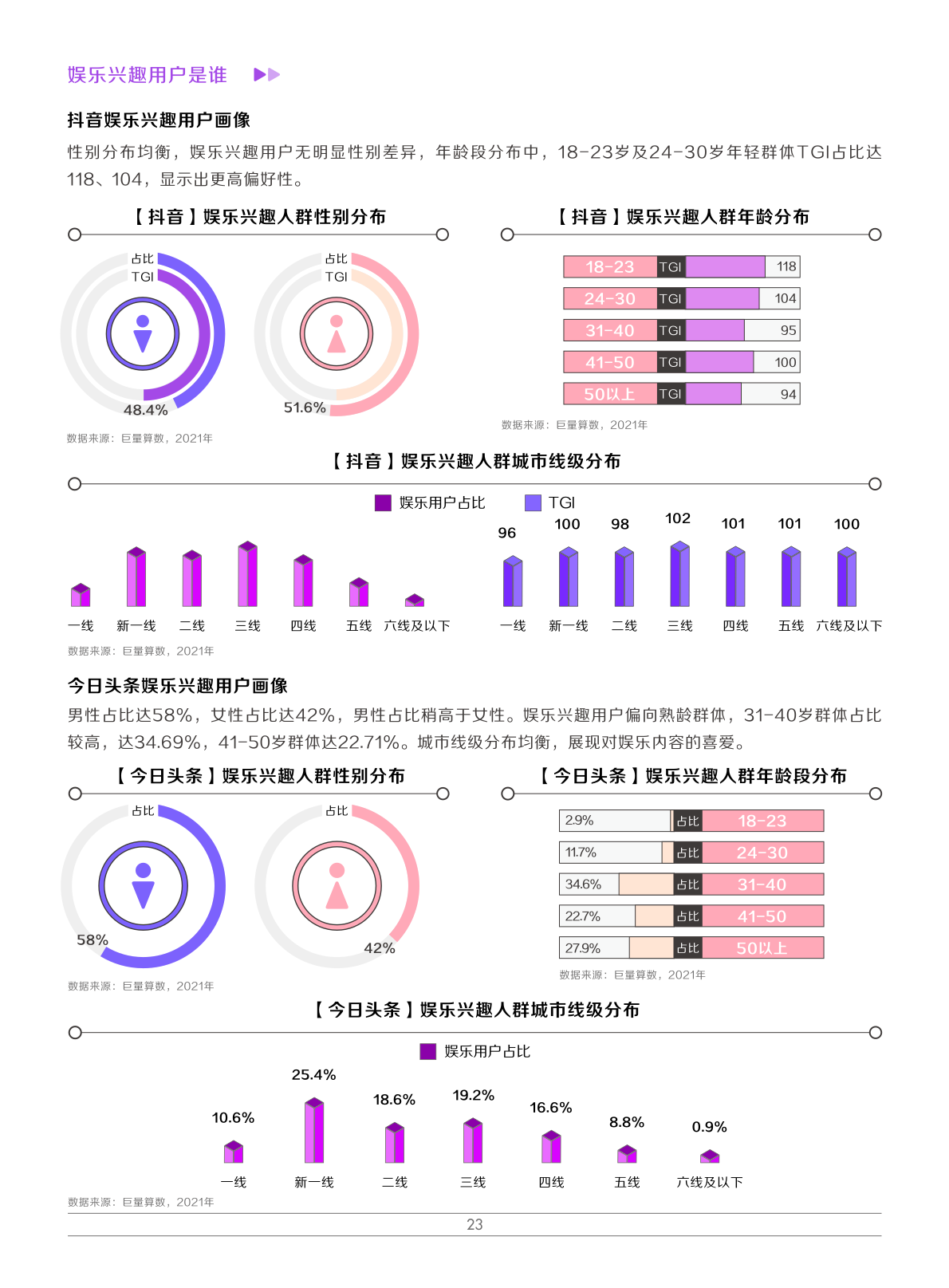 2022娛樂(lè)營(yíng)銷白皮書(shū)(圖26)