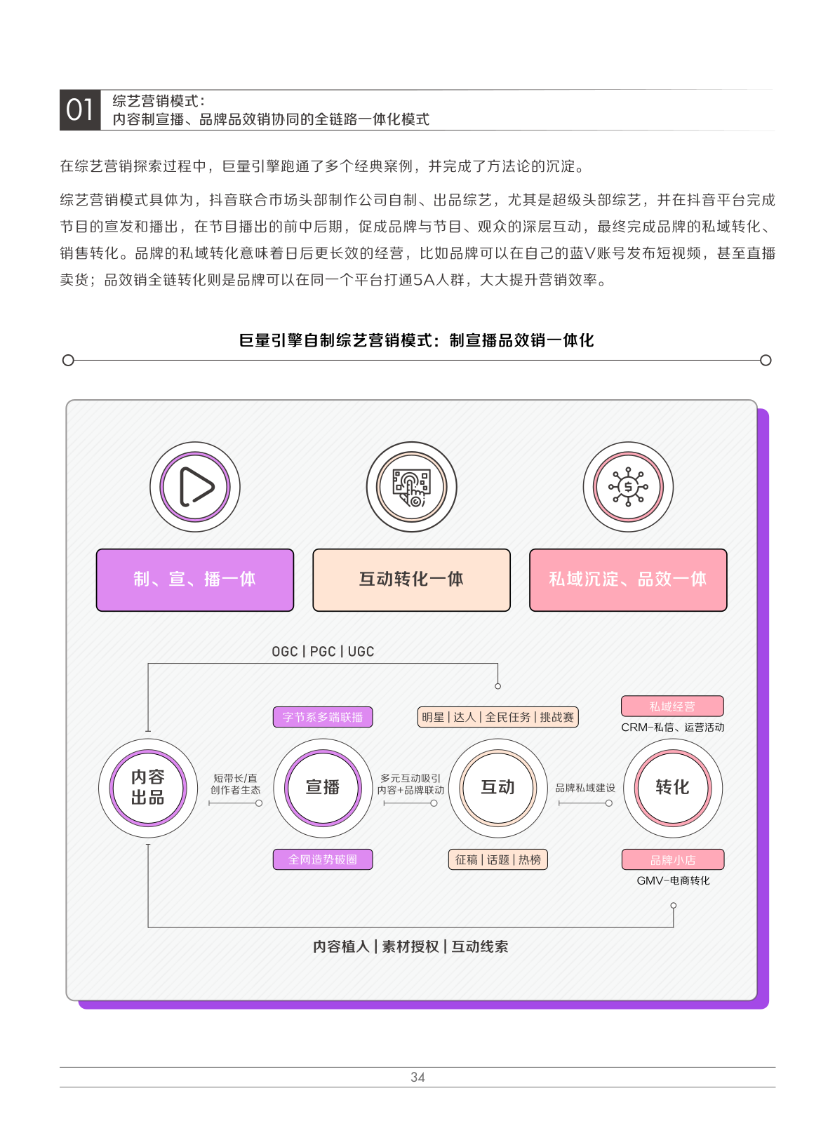 2022娛樂(lè)營(yíng)銷白皮書(shū)(圖37)