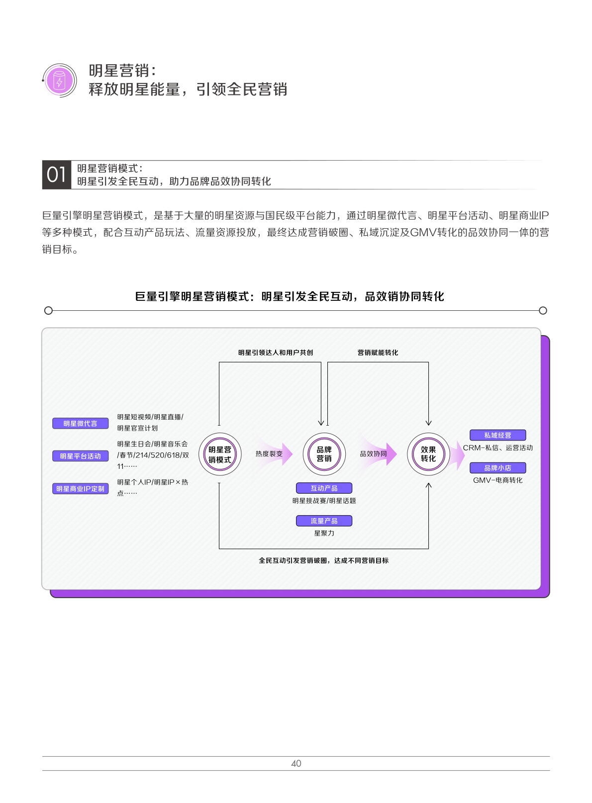 2022娛樂(lè)營(yíng)銷白皮書(shū)(圖43)