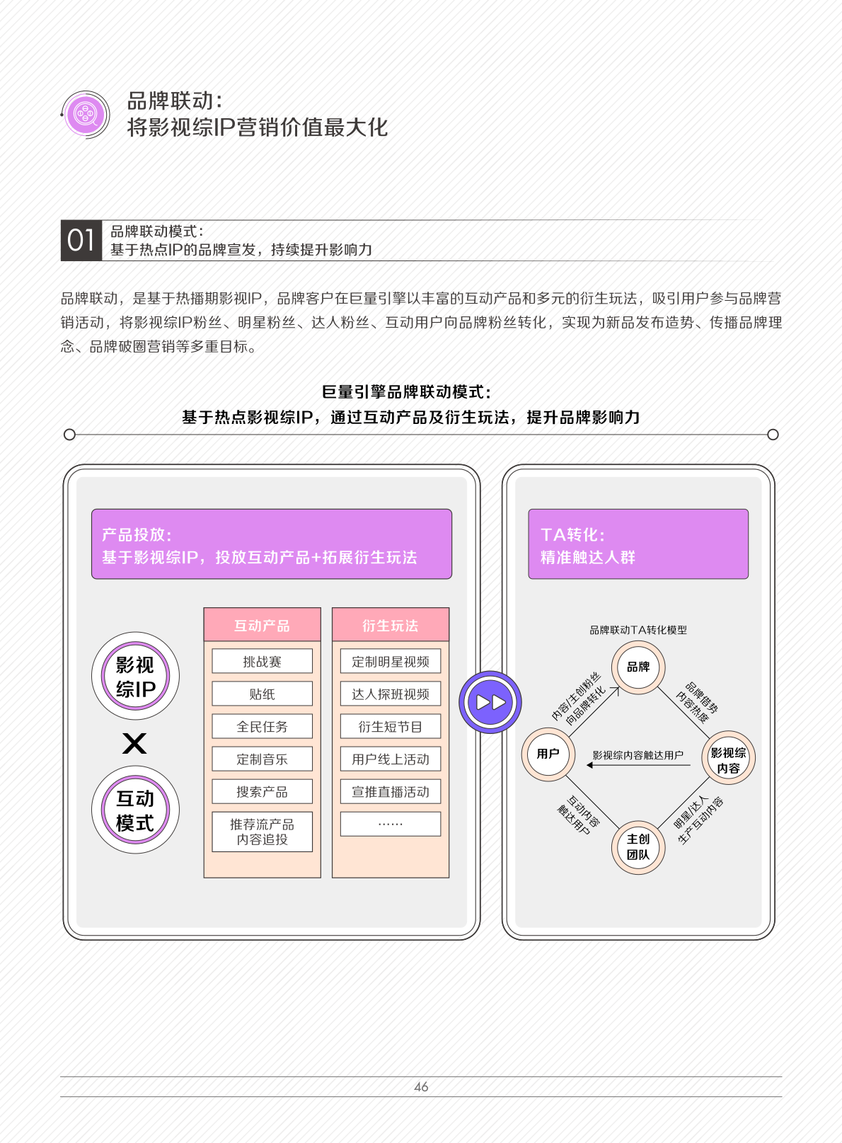 2022娛樂(lè)營(yíng)銷白皮書(shū)(圖49)