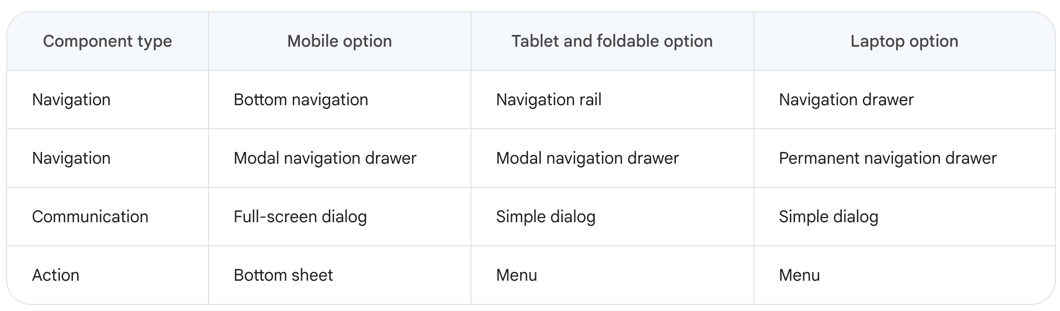 Google 發(fā)布全新安卓平板，大屏設(shè)計(jì)趨勢(shì)來(lái)了？