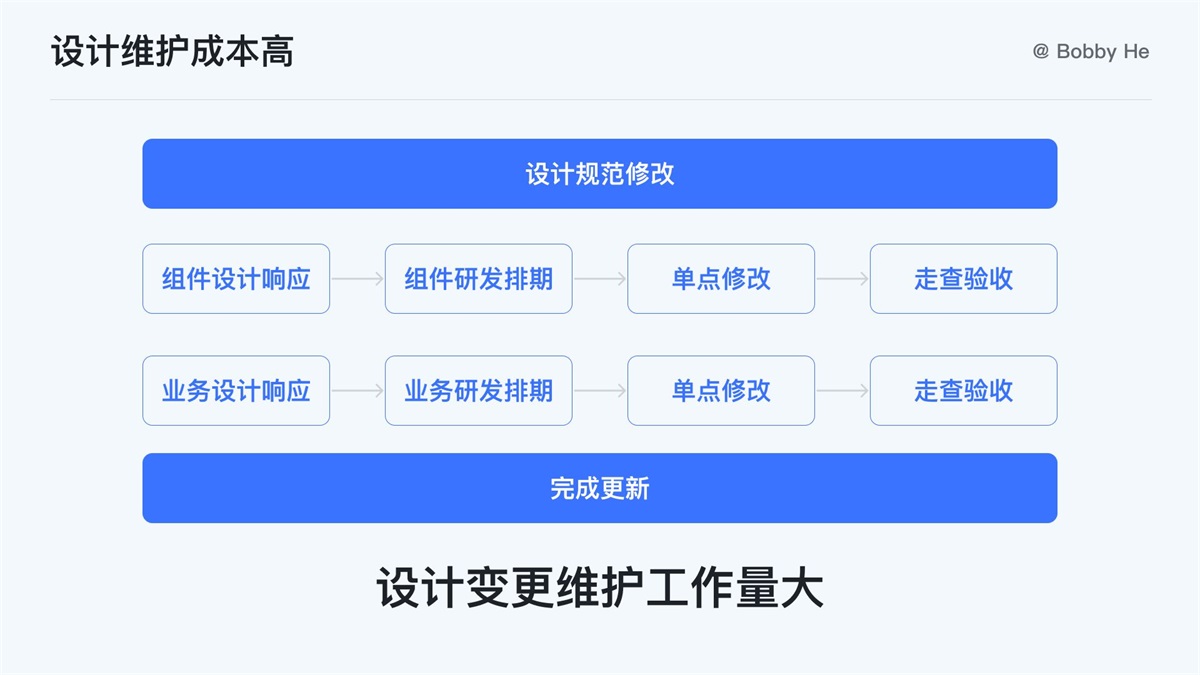 大廠都在用！ 萬字干貨帶你讀懂并應(yīng)用 Design Token