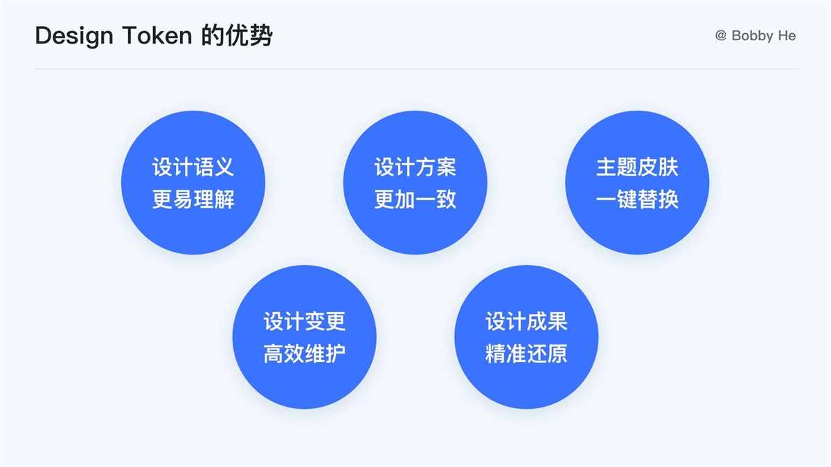 大廠都在用！ 萬字干貨帶你讀懂并應(yīng)用 Design Token