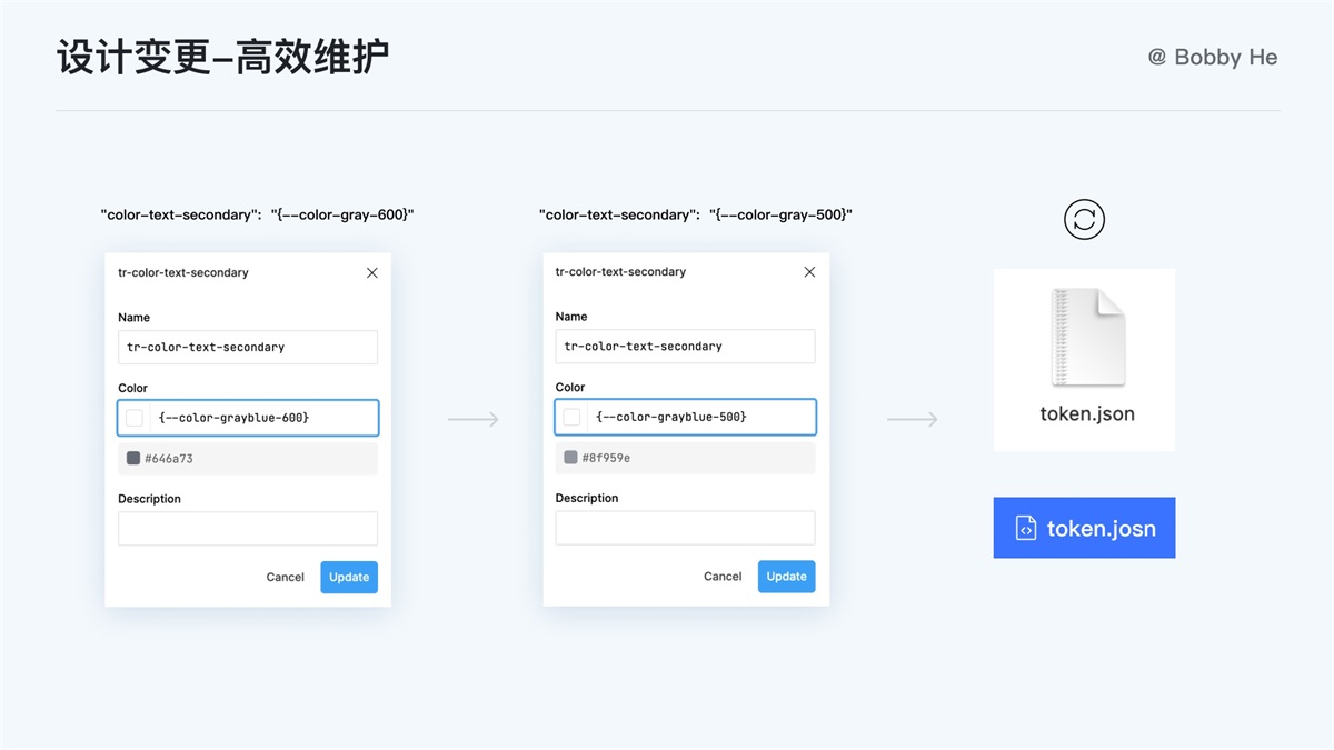 大廠都在用！ 萬字干貨帶你讀懂并應(yīng)用 Design Token