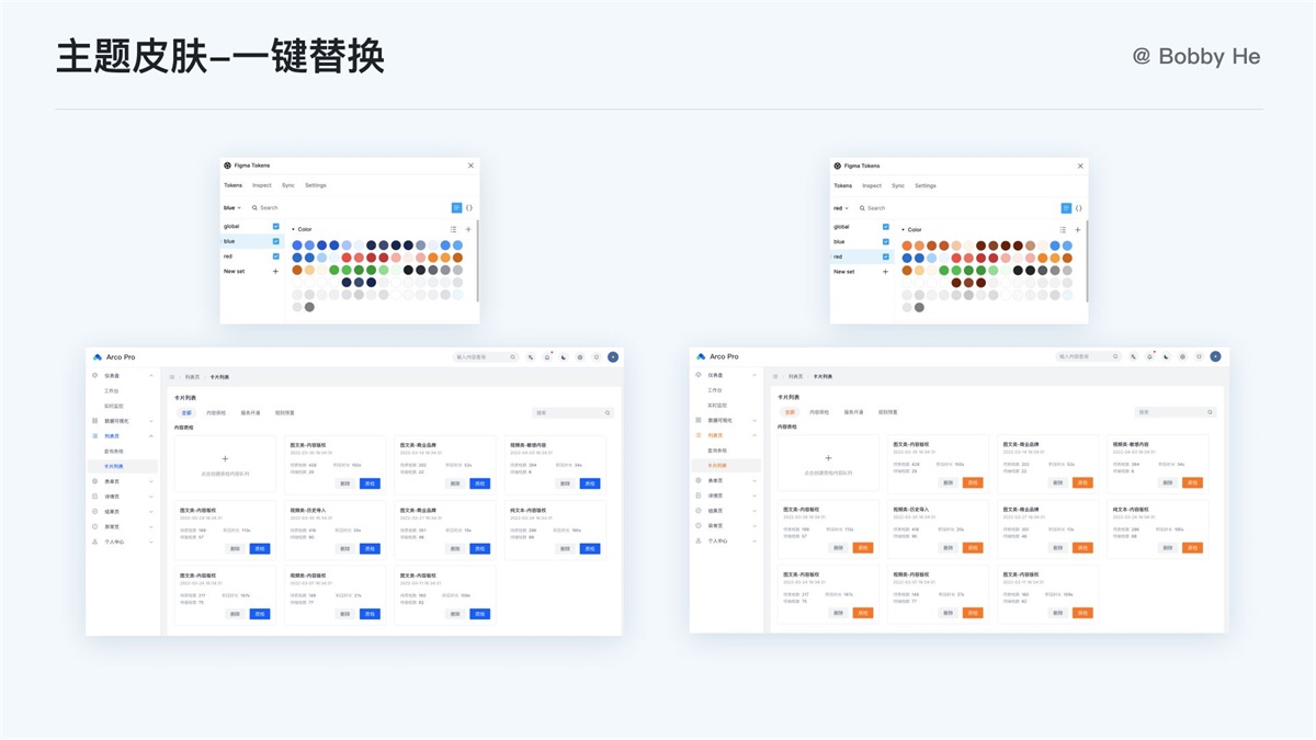 大廠都在用！ 萬字干貨帶你讀懂并應(yīng)用 Design Token