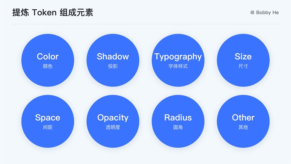 大廠都在用！ 萬字干貨帶你讀懂并應(yīng)用 Design Token