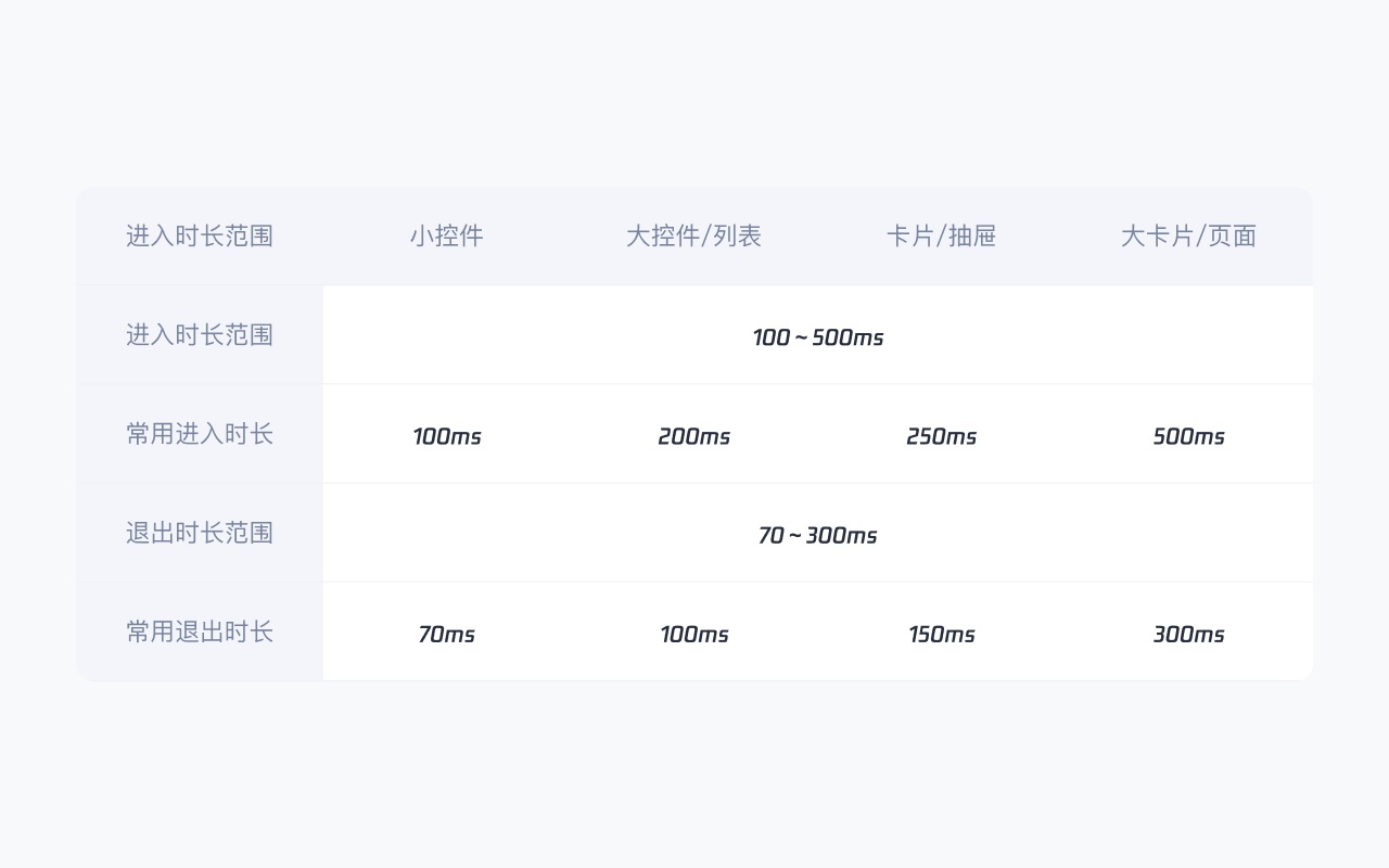 B端產(chǎn)品如何巧用動效？來看騰訊的實戰(zhàn)案例復盤！