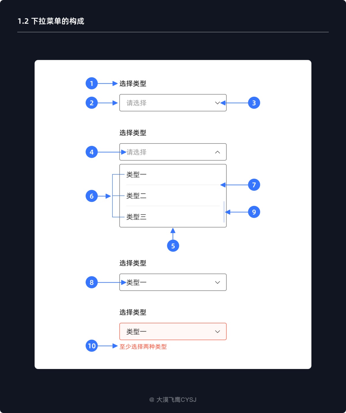 下拉菜單如何設(shè)計(jì)？5000字干貨詳解下拉菜單設(shè)計(jì)