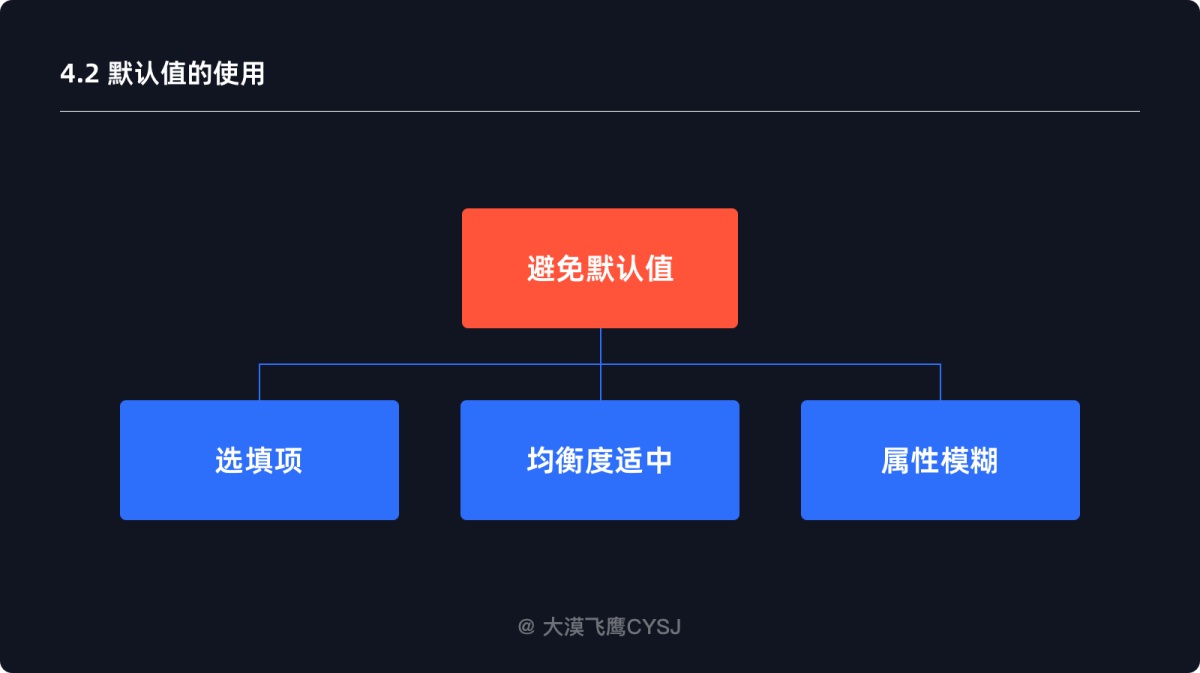 下拉菜單如何設(shè)計(jì)？5000字干貨詳解下拉菜單設(shè)計(jì)