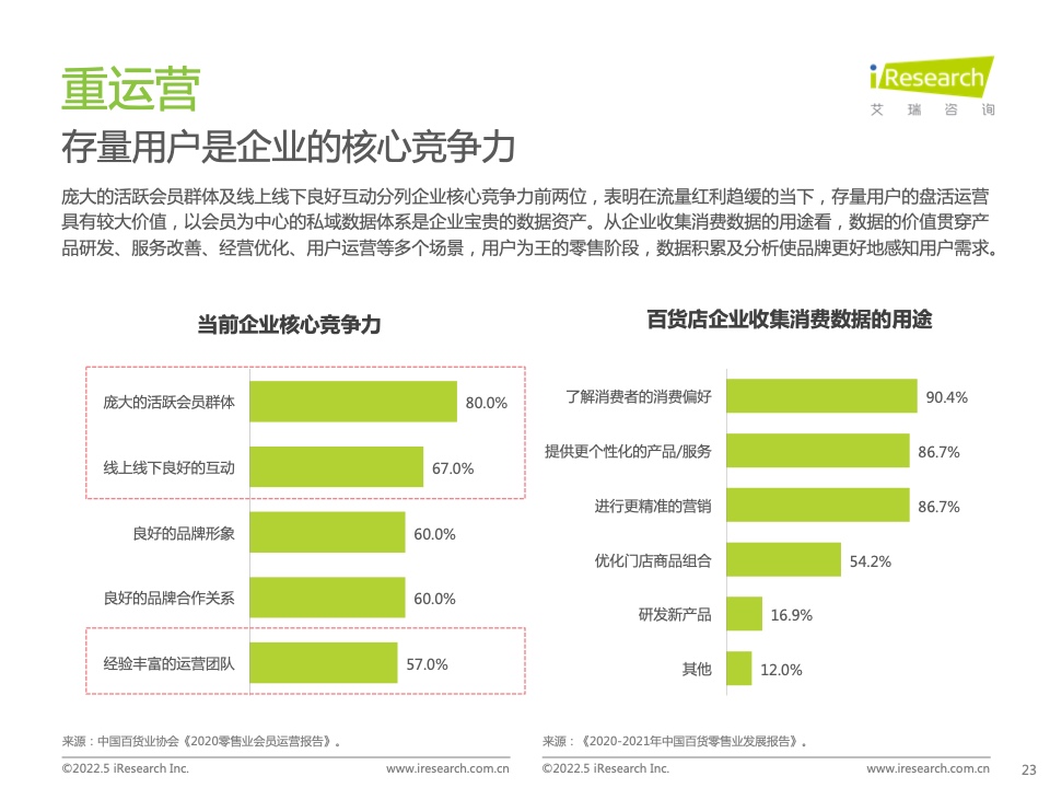 2022年中國零售私域數(shù)智化增長白皮書(圖18)