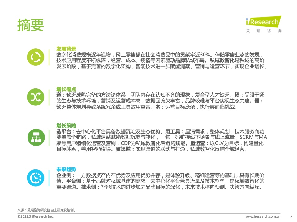 2022年中國零售私域數(shù)智化增長白皮書(圖2)